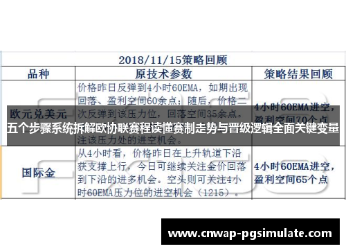 五个步骤系统拆解欧协联赛程读懂赛制走势与晋级逻辑全面关键变量