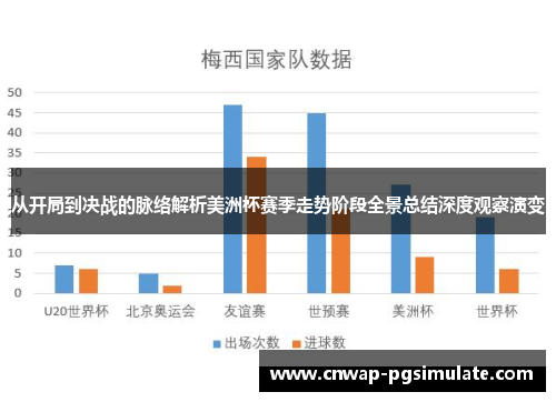 从开局到决战的脉络解析美洲杯赛季走势阶段全景总结深度观察演变 从开局到决战的脉络解析美洲杯赛季走势阶段全景总结深度观察演变