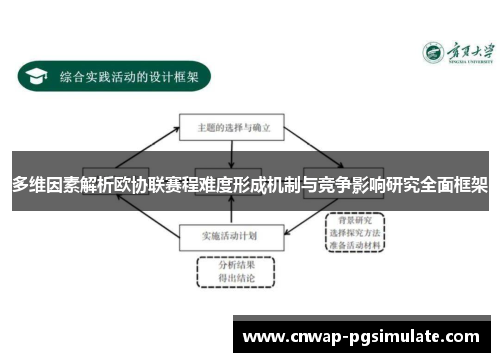 多维因素解析欧协联赛程难度形成机制与竞争影响研究全面框架