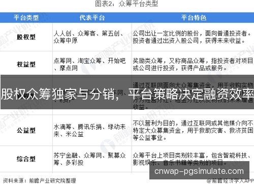 股权众筹独家与分销，平台策略决定融资效率